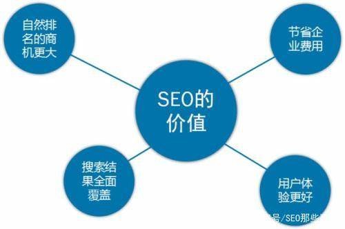 東莞優化網站seo草根站長紀實