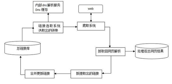 從云米冰箱出問題看互聯網家電的隱憂3