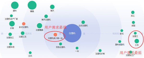 春節后SEO流量增加的原因分析