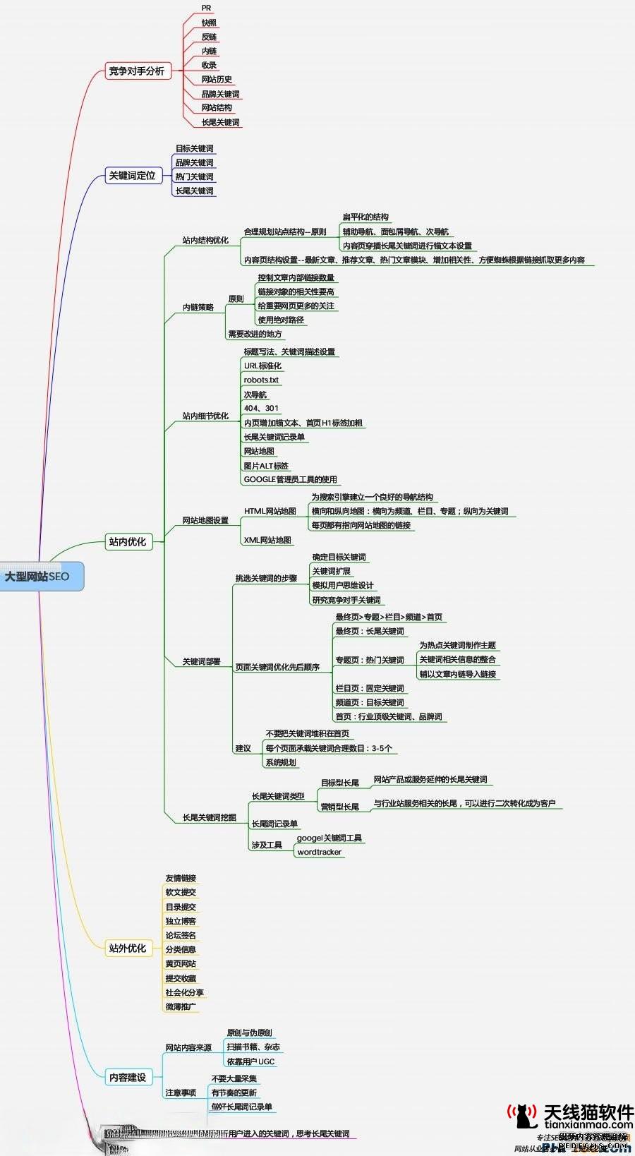 互聯(lián)網(wǎng)從業(yè)人員單身情況調(diào)查陳訴程序員竟成很大贏家1