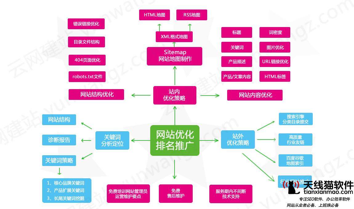 福潤德潤滑油脂互聯網品牌提升就找天線貓1