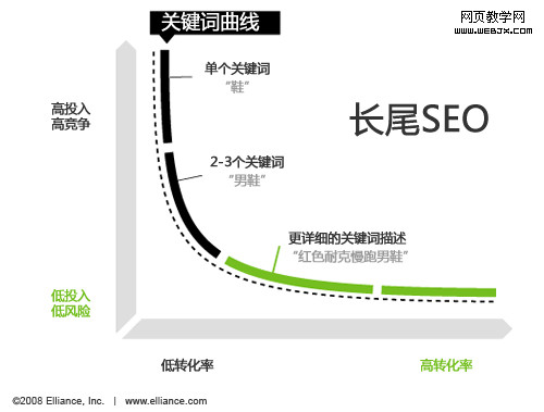 沒有人告訴你互聯網的商業模式已在悄然改變1