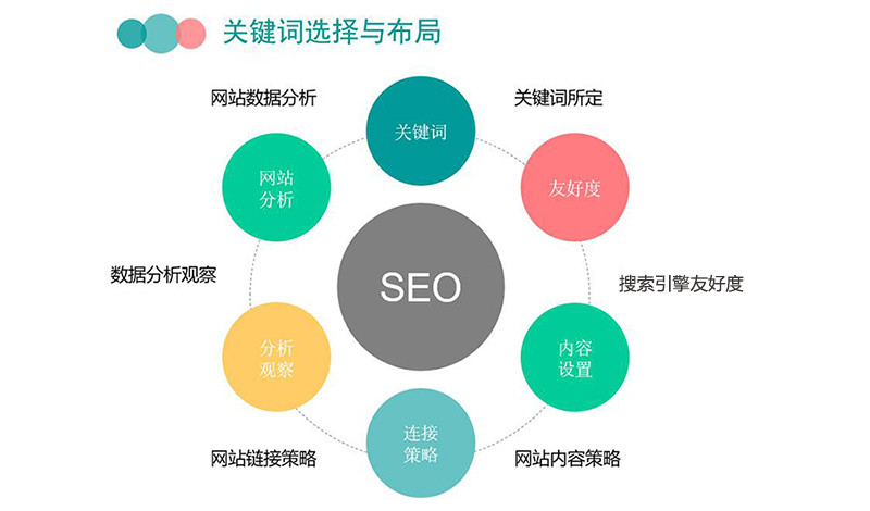 赤水網站優化公司免費提供網站優化軟件