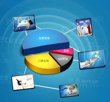網(wǎng)站流量分析借用網(wǎng)站視頻的穿插可以提升搜索引擎優(yōu)化推廣的轉(zhuǎn)化率