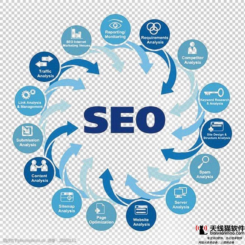 網站HTML標簽SEO優化標準