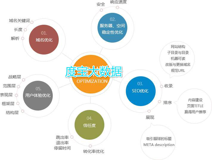 如何通過互聯網打造企業品牌知名度1