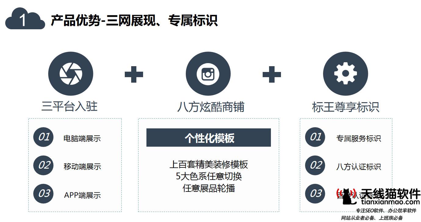 長尾關鍵字理論項目的挖掘公式