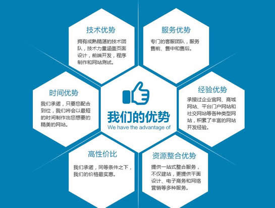 社交媒體頁面對網站SEO優化的重要性
