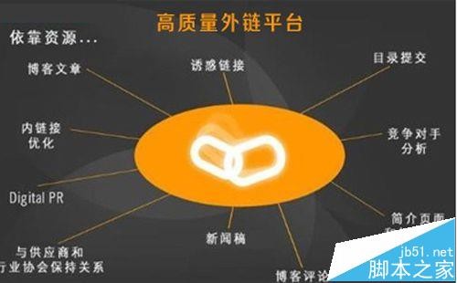 seo922mp4-網站SEO怎么設置